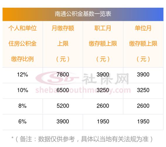 公积金缴存基数调整_公积金基数缴存调整什么意思